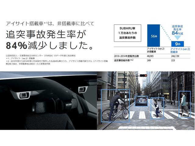 Xv 神奈川県 中古車ならスグダス Subaru 公式